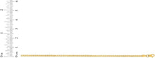 Load image into Gallery viewer, 14k Yellow Gold 2.1mm Lite Box Link Chain Necklace