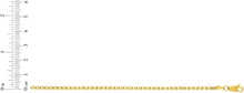 Load image into Gallery viewer, Floreo 14k Yellow Gold 2.5mm Lite Box Link Chain Necklace
