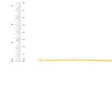 Load image into Gallery viewer, 10k Yellow Gold 3.5mm Lite Round Wheat Palm Chain Franco Necklace