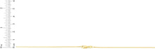Load image into Gallery viewer, 14k Yellow Gold or White Gold or Rose Gold 0.75mm Solid Box Chain Link Necklace