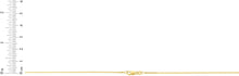 Load image into Gallery viewer, 14k Yellow Gold or White Gold 1.1mm Solid Box Chain Link Necklace