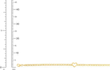 Load image into Gallery viewer, 14k Yellow Gold 3.4mm Lite Polished Heart Curb Charm Bracelet, 7 Inch