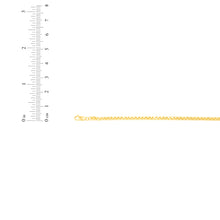 Load image into Gallery viewer, 10k Yellow Gold 3.5mm Lite Round Wheat Palm Chain Franco Bracelet
